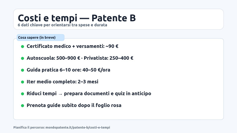 Costi e tempi patente B Costi e tempi patente B