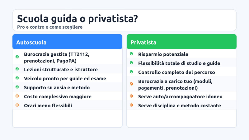 Scuola Guida o privatista? Pro e contro come scegliere Scuola Guida o privatista? Pro e contro come scegliere