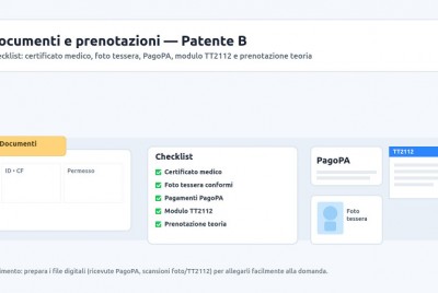 Documenti Patente B e prenotazioni