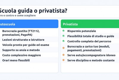 Scuola Guida o privatista? Pro e contro come scegliere